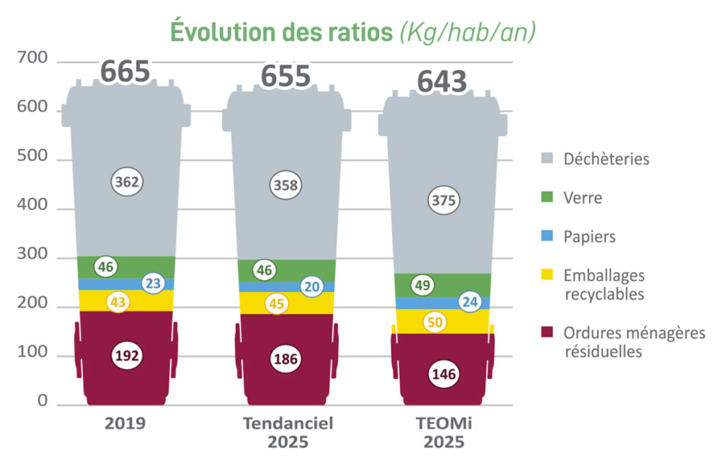 Une distribution de compost proposée pour les particuliers - Site officiel  de la Communauté de communes du Pays Loudunais